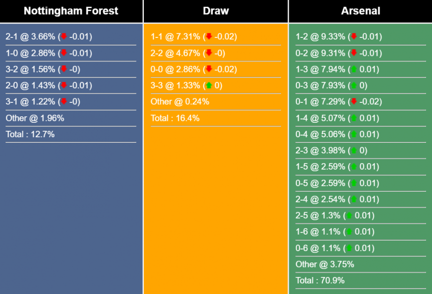 du-doan-nhan-dinh-nottingham-forest-vs-arsenal-23h30-ngay-20-5-2023-282285-1684506834.png