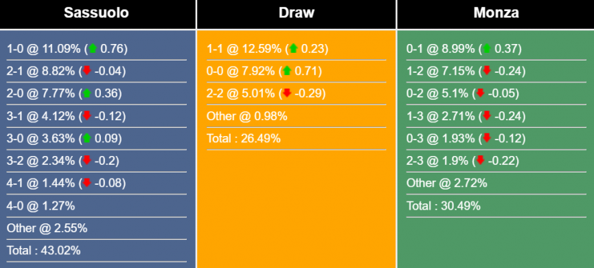 nhan-dinh-du-doan-sassuolo-vs-monza-1h45-ngay-20-5-2023-281740-1684459225.png