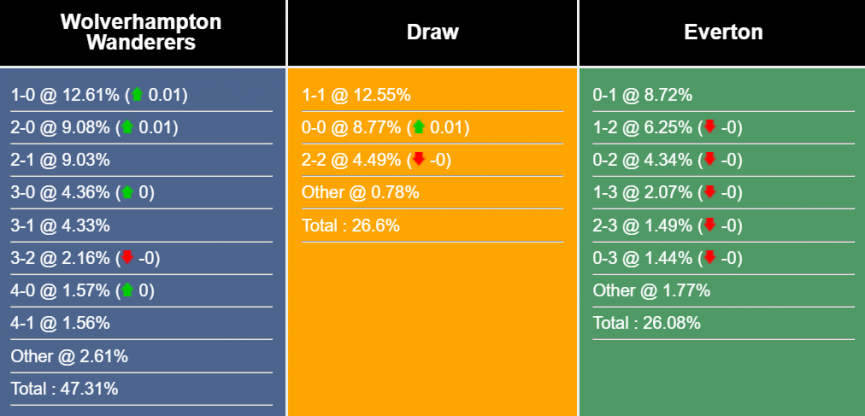 nhan-dinh-du-doan-wolves-vs-everton-21h00-ngay-20-5-2023-282267-1684506424.png