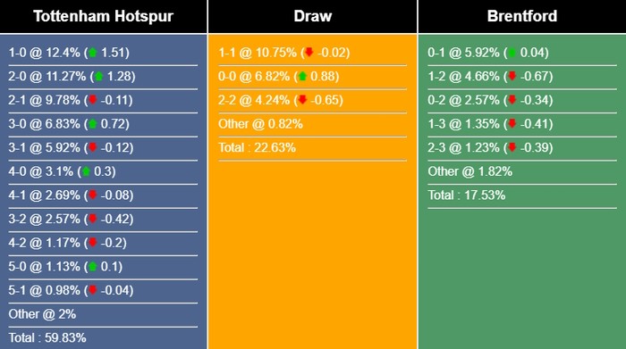 tottenham-vs-brentford-sm-1684407540-1684458342.jpg