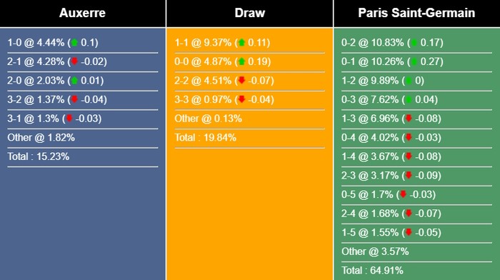 nhan-dinh-du-doan-auxerre-vs-psg-01h30-ngay-22-05-2023-282599-1684601159.jpg