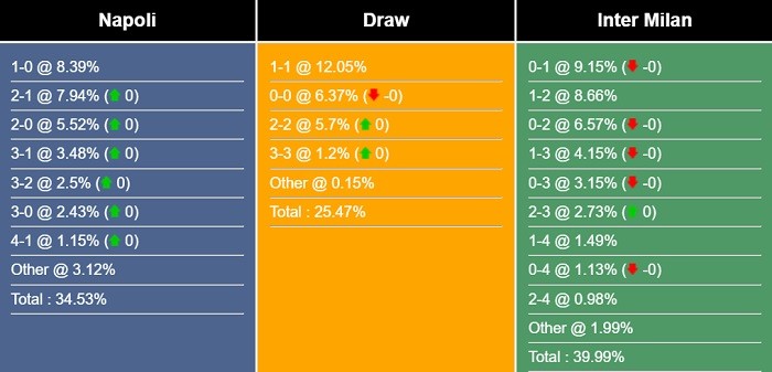 nhan-dinh-du-doan-napoli-vs-inter-milan-23h00-ngay-21-05-2023-282550-1684586508.jpg