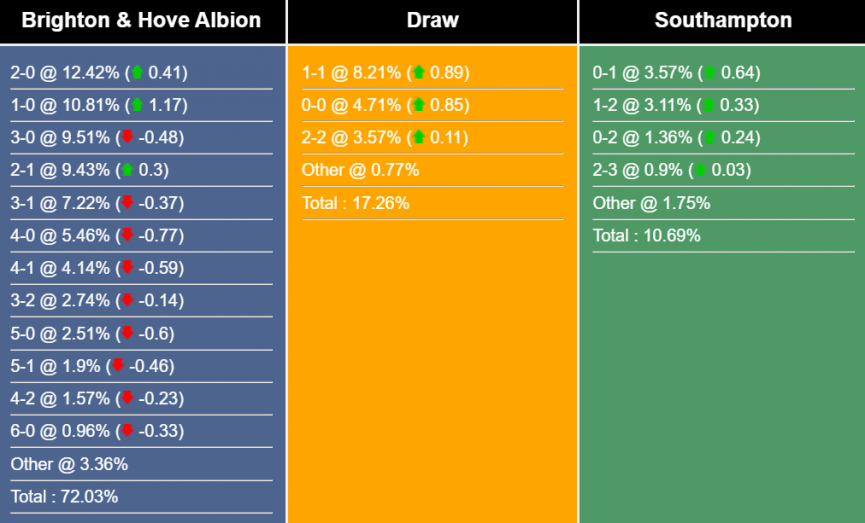 nhan-dinh-du-doan-brighton-vs-southampton-20h-282623-1684603278.png