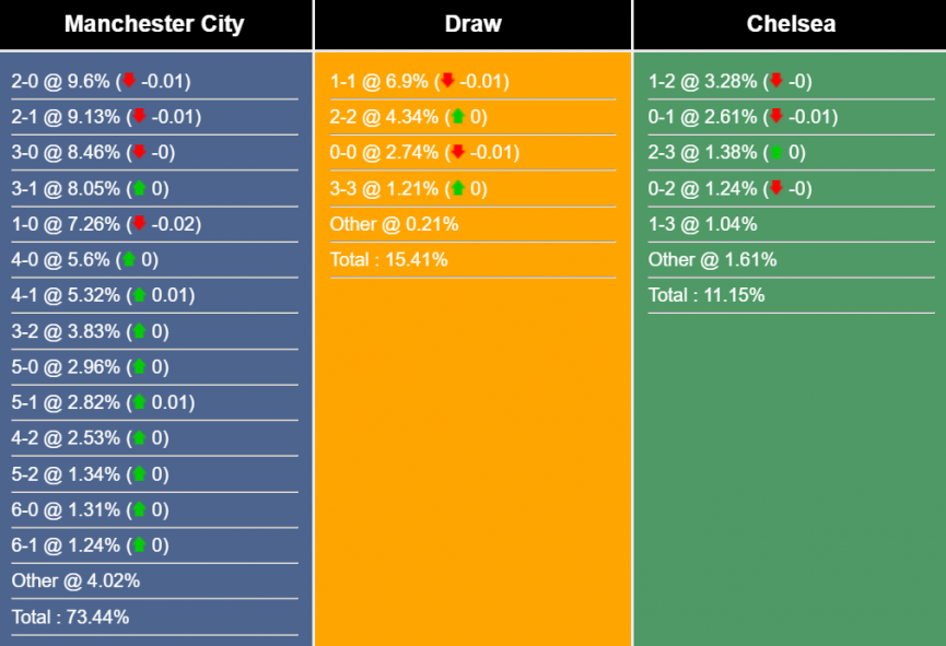 nhan-dinh-du-doan-man-city-vs-chelsea-22h00-ngay-21-5-2023-282618-1684602503.png