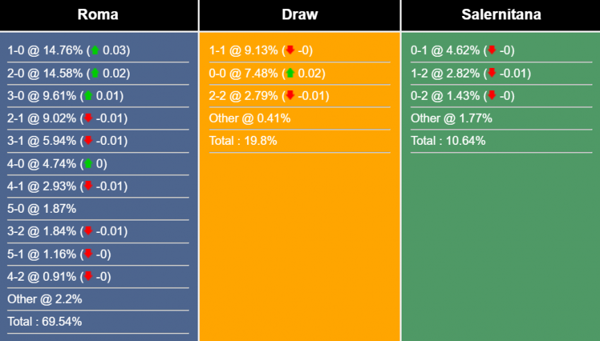 nhan-dinh-du-doan-roma-vs-salernitana-23h30-ngay-22-5-2023-282759-1684678734.png