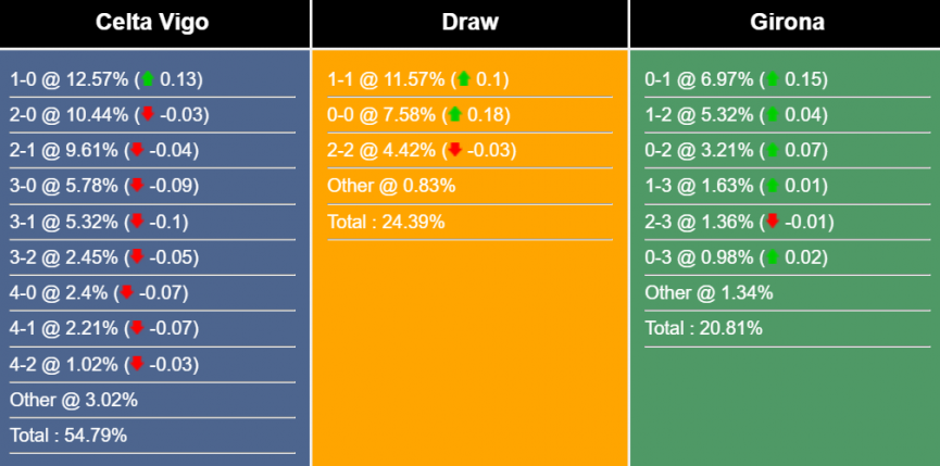 nhan-dinh-du-doan-celta-vigo-vs-girona-0h30-ngay-24-5-2023-283202-1684804510.png