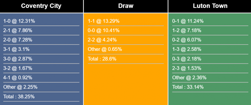 nhan-dinh-du-doan-coventry-city-vs-luton-town-22h45-ngay-27-5-2023-284938-1685100590.png