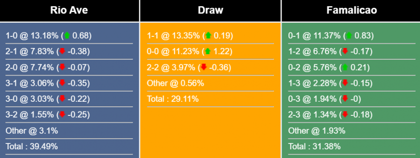 nhan-dinh-du-doan-rio-ave-vs-famalicao-284468-1685063788.png