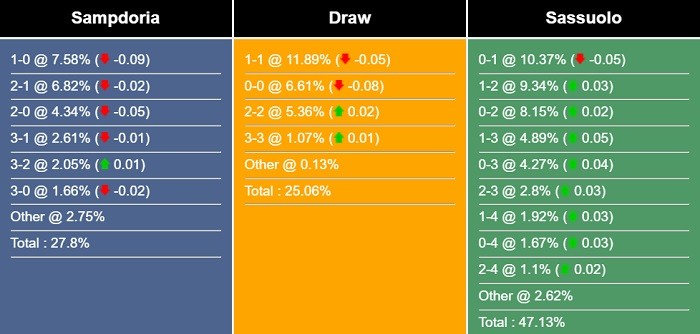 nhan-dinh-du-doan-sampdoria-vs-sassuolo-01h45-ngay-27-05-2023-284306-1685064057.jpg