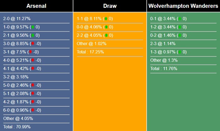 arsenal-vs-wolves-sm-1685151457-1685201925.jpeg