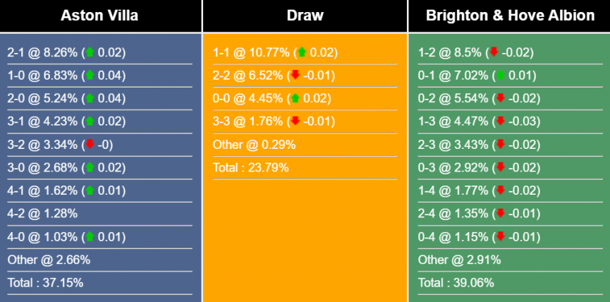 nhan-dinh-du-doan-aston-villa-vs-brighton-22h30-ngay-28-5-2023-285266-1685196059.png