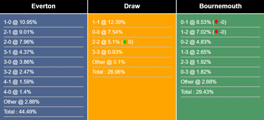 nhan-dinh-du-doan-everton-vs-bournemouth-22h30-ngay-28-5-2023-285256-1685200691.png