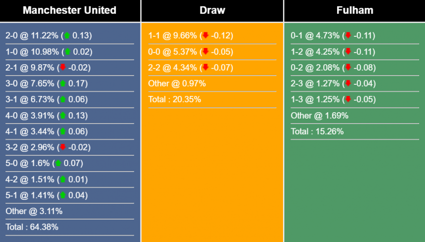 nhan-dinh-du-doan-mu-vs-fulham-22h30-ngay-28-5-2023-285260-1685200494.png