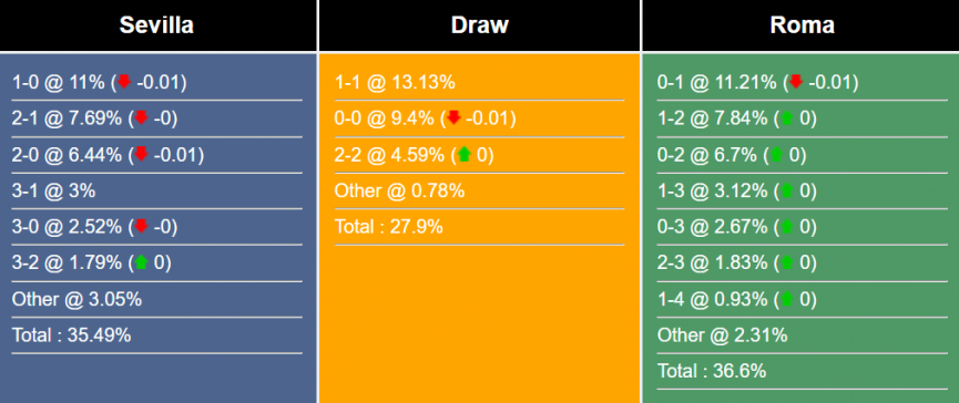 nhan-dinh-du-doan-sevilla-vs-roma-2h00-ngay-1-6-2023-286269-1685465080.png