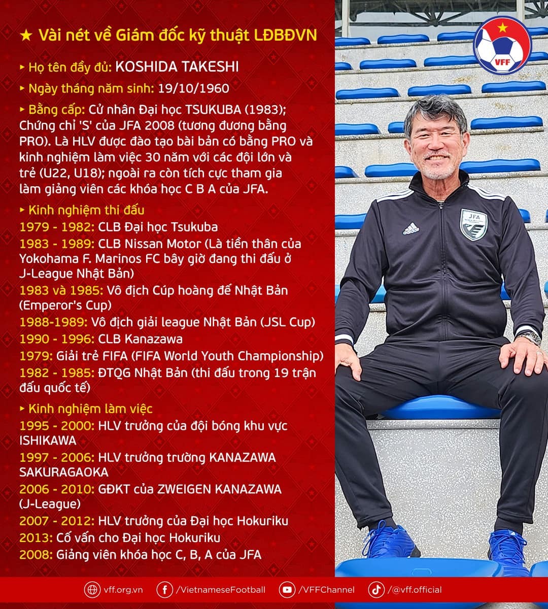 vff-cong-bo-tan-gdkt-nguoi-nhat-ban-dat-muc-tieu-nang-tam-bong-da-viet-nam-1685609718.jpeg