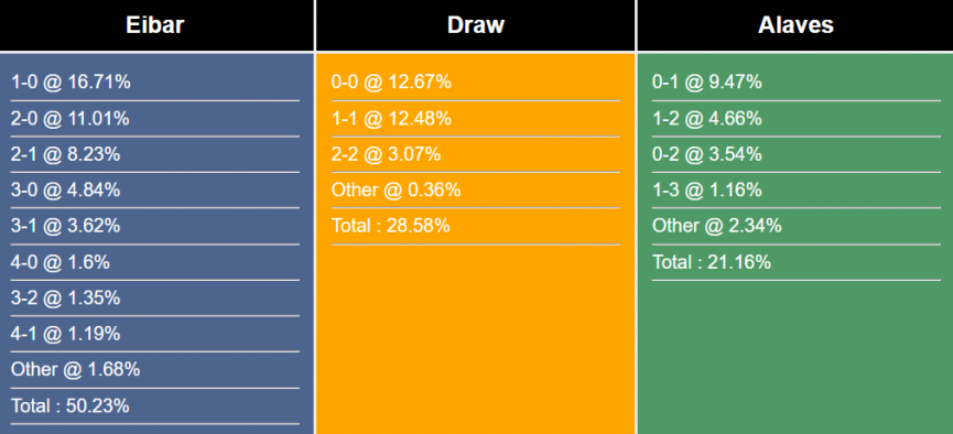 nhan-dinh-du-doan-eibar-vs-deportivo-alaves-23h30-ngay-3-6-2023-287703-1685725196.png
