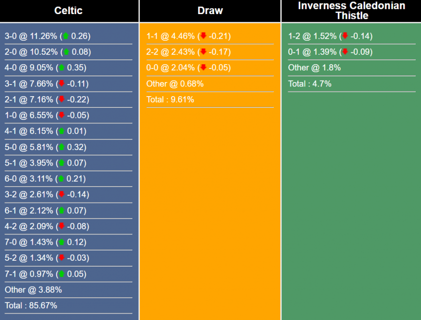 nhan-dinh-du-doan-celtic-vs-inverness-23h30-ngay-3-6-2023-287722-1685725503.png
