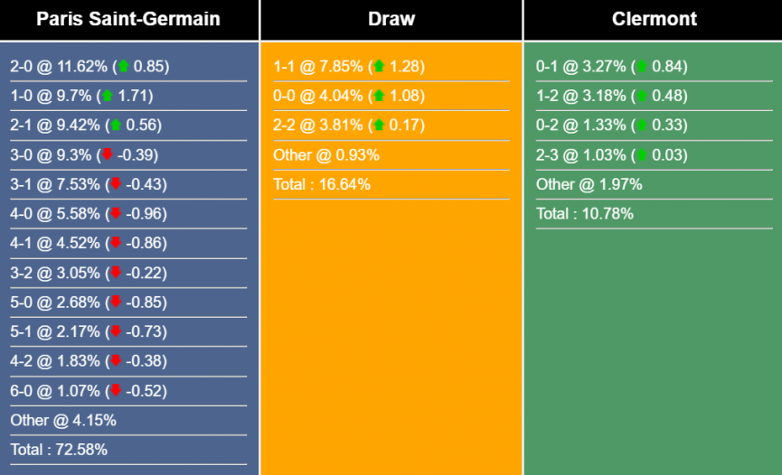 nhan-dinh-du-doan-psg-vs-clermont-foot-2h00-ngay-4-6-2023-287709-1685725811.png