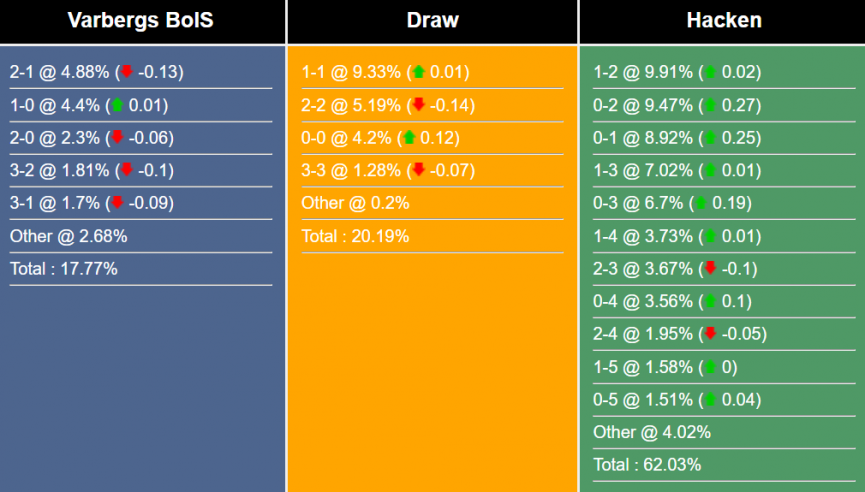 nhan-dinh-du-doan-varbergs-bols-vs-haecken-0h-ngay-6-6-2023-288250-1685887932.png