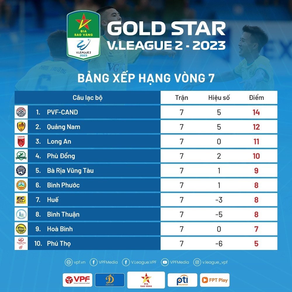 bxh-vong-7-1686023460.jpg