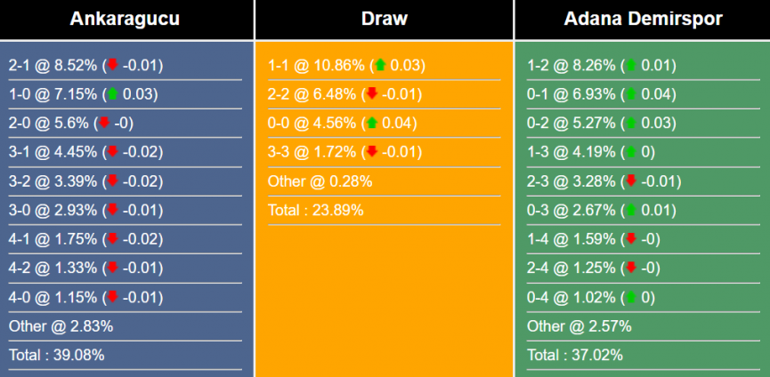 nhan-dinh-du-doan-ankaragucu-vs-adana-demirspor-289066-1686076800.png