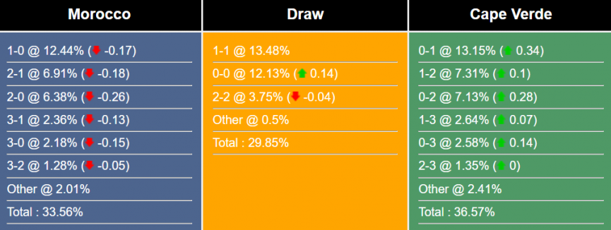 nhan-dinh-du-doan-maroc-vs-cape-verde-2h00-ngay-13-6-2023-290909-1686498159.png