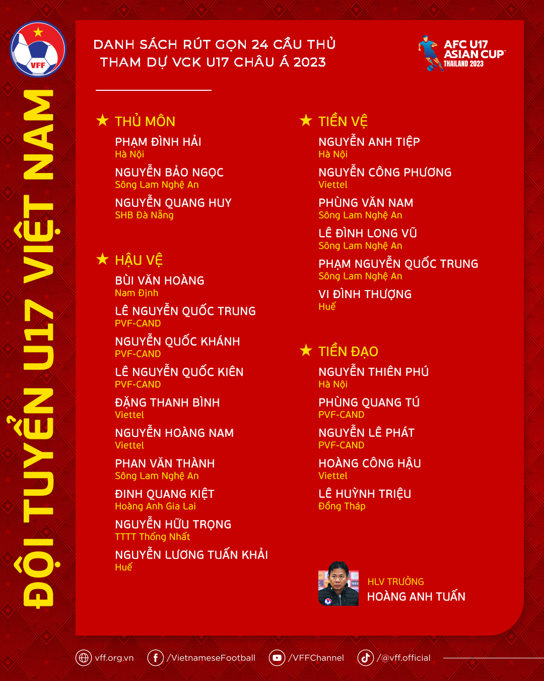 danhsach-u17vn-vcku17-01-1686657750.png