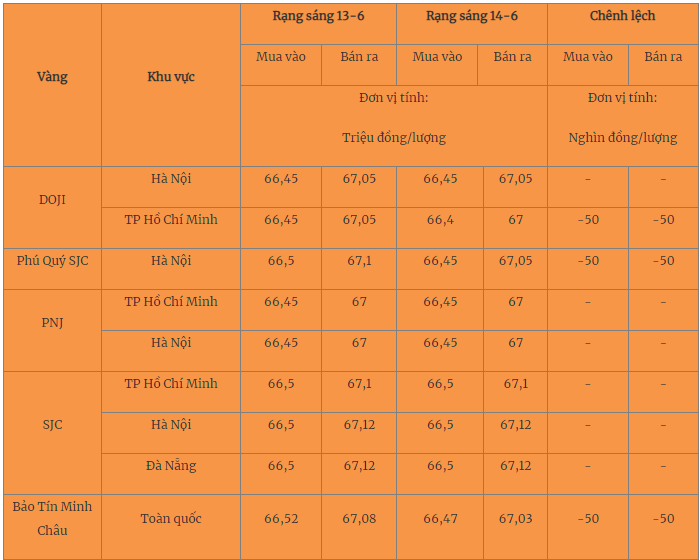 gia-vang-1686710651.png