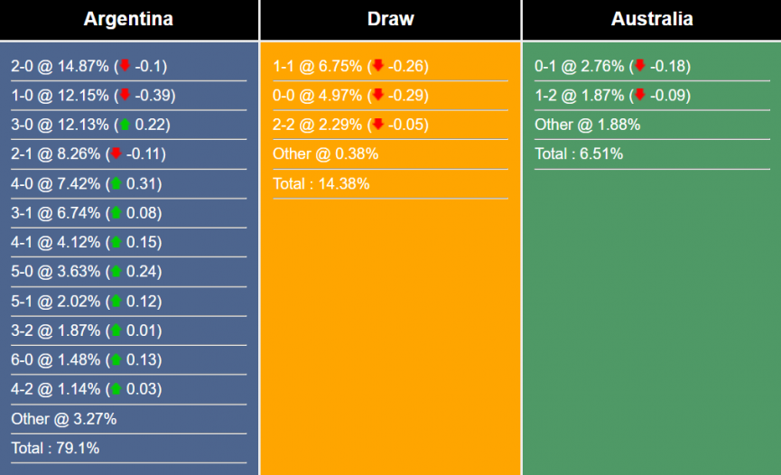 nhan-dinh-du-doan-argentina-vs-uc-19h00-ngay-15-6-2023-292241-1686752238.png