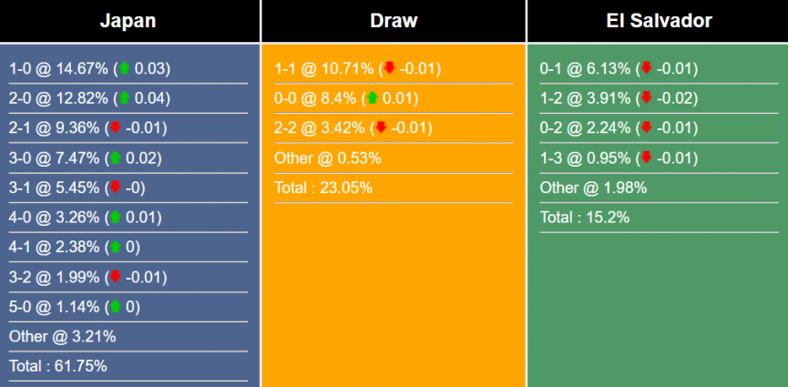 nhan-dinh-du-doan-nhat-ban-vs-el-salvador-17h10-ngay-15-6-2023-292236-1686754841.png