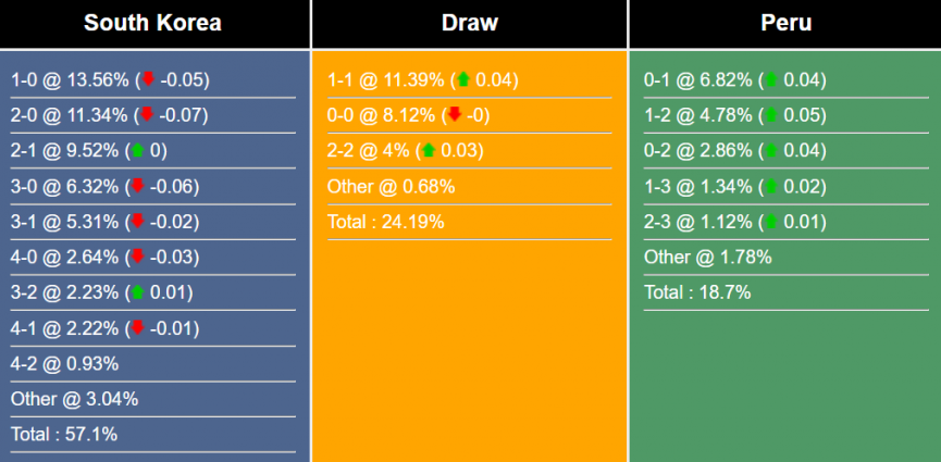 nhan-dinh-du-doan-han-quoc-vs-peru-18h00-ngay-16-6-2023-292697-1686846596.png