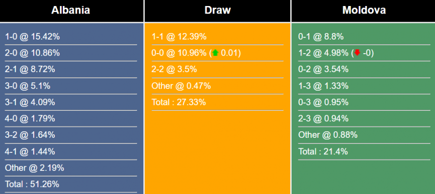 nhan-dinh-du-doan-albania-vs-moldova-1h45-ngay-18-6-2023-293092-1686928447.png