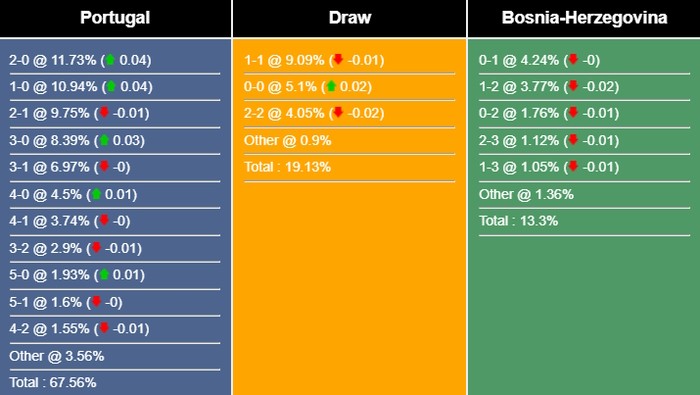 nhan-dinh-du-doan-bo-dao-nha-vs-bosnia-herzegovina-01h45-ngay-18-06-2023-293073-1686913491.jpg