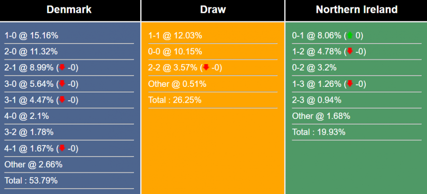nhan-dinh-du-doan-dan-mach-vs-bac-ireland-1h45-ngay-17-6-2023-292718-1686849250.png
