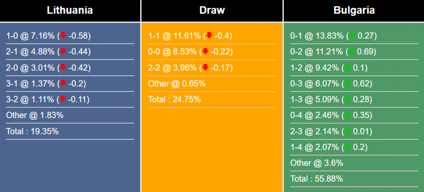 nhan-dinh-du-doan-lithuania-vs-bulgaria-20h00-ngay-17-6-2023-293108-1686926931.png