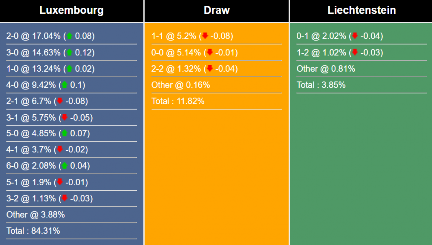 nhan-dinh-du-doan-luxembourg-vs-liechtenstein-20h00-ngay-17-6-2023-293118-1686927380.png