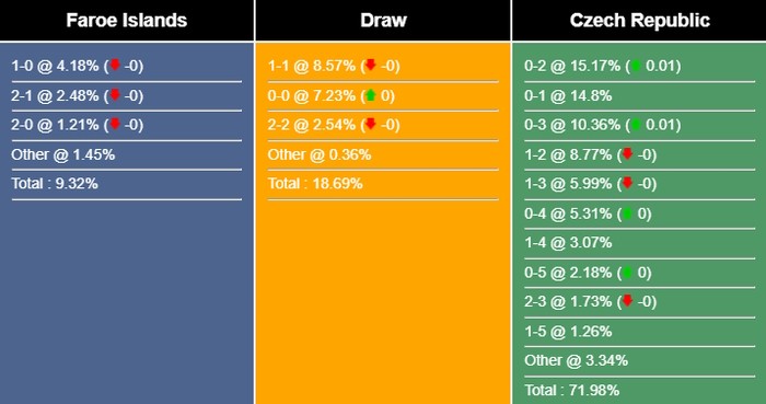 nhan-dinh-du-doan-quan-dao-faroe-vs-sec-01h45-ngay-18-06-2023-293186-1686976306.jpg