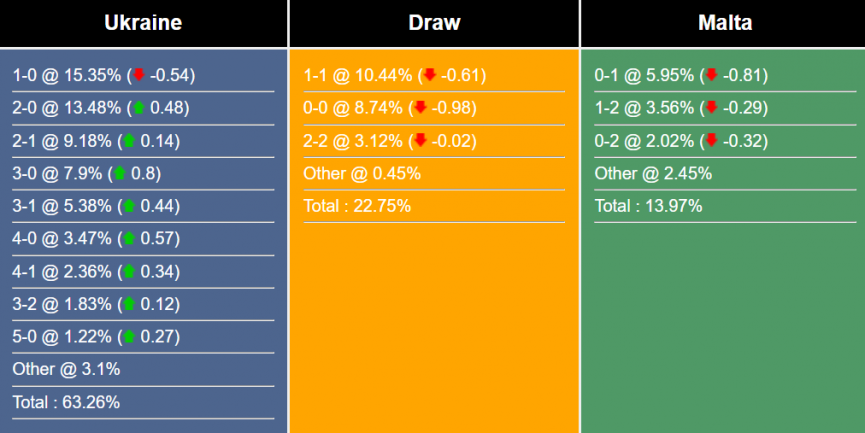 nhan-dinh-du-doan-ukraine-vs-malta-23h00-ngay-19-6-2023-293438-1687020005.png