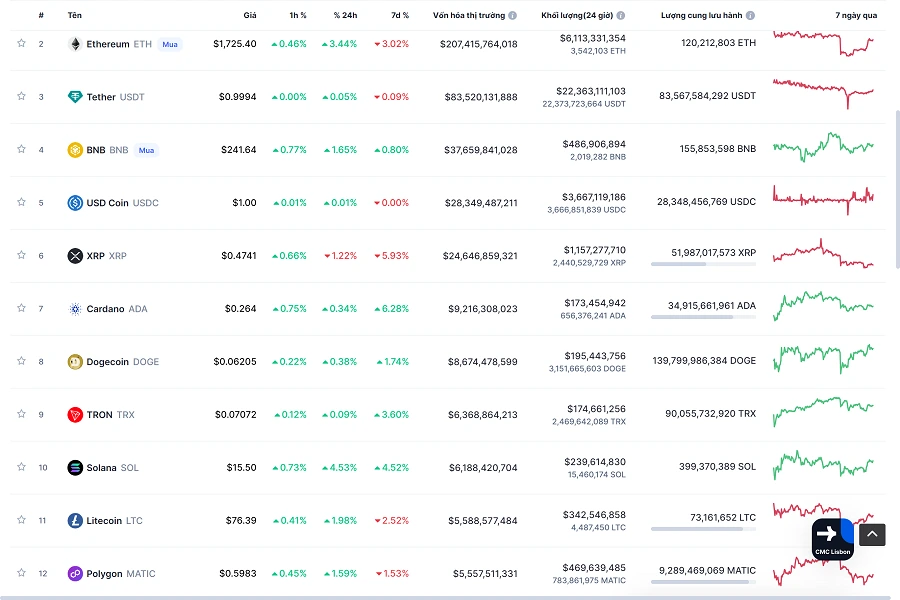 gia-bitcoin-nhay-vot-keo-altcoin-leo-doc-648d5030e890e-1687098361.png