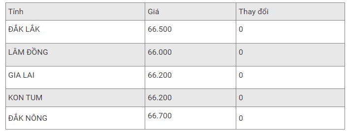 gia-ca-phe-1687140959.jpg