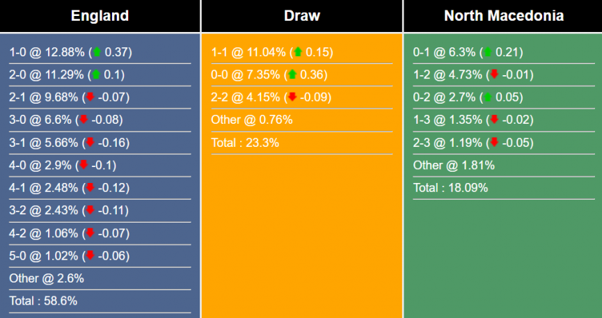 nhan-dinh-du-doan-anh-vs-bac-macedonia-1h45-ngay-20-6-2023-293606-1687135543.png