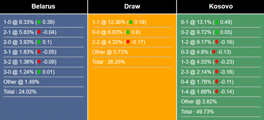 nhan-dinh-du-doan-belarus-vs-kosovo-1h45-ngay-20-6-2023-293607-1687137997.png