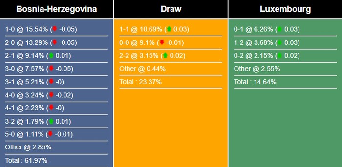 nhan-dinh-du-doan-bosnia-herzegovina-vs-luxembourg-01h45-ngay-21-06-2023-293800-1687173236.jpg