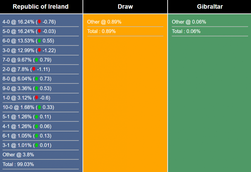 nhan-dinh-du-doan-ireland-vs-gibraltar-1h45-ngay-20-6-2023-293597-1687139000.png