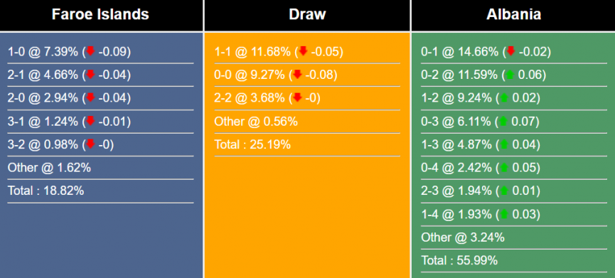 nhan-dinh-du-doan-quan-dao-faroe-vs-albania-1h45-ngay-21-6-2023-293794-1687188551.png