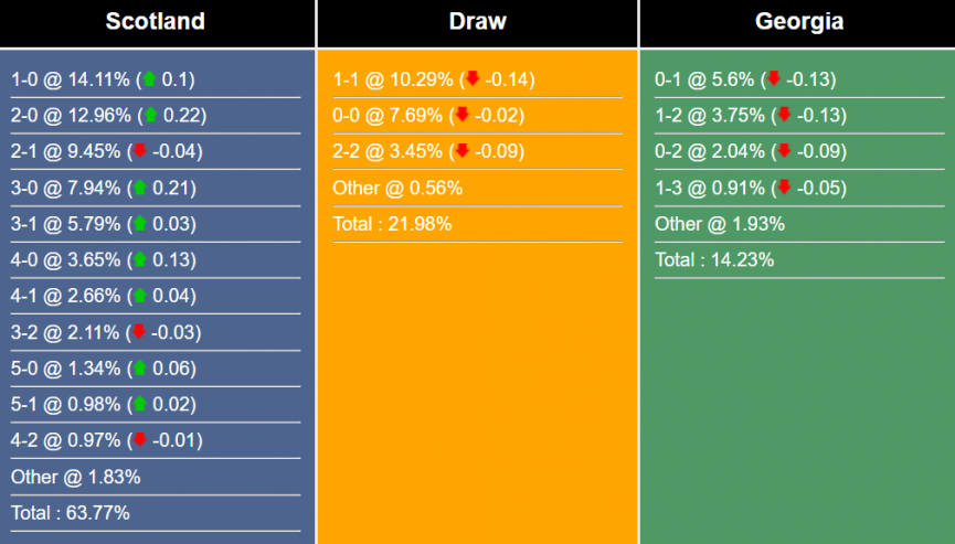 nhan-dinh-du-doan-scotland-vs-georgia-1h45-ngay-21-6-2023-293797-1687187967.png