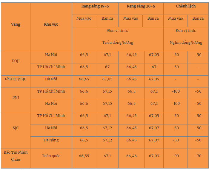 gia-vang-2-1687226607.png