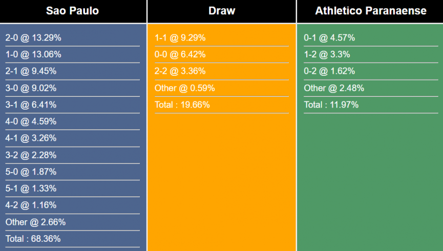 nhan-dinh-du-doan-sao-paulo-vs-athlentico-paranaense-5h-ngay-22-6-2023-294361-1687280051.png