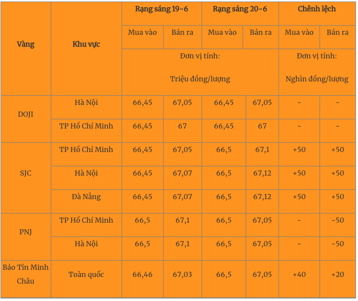 gia-vang-hom-nay-1687317475.png