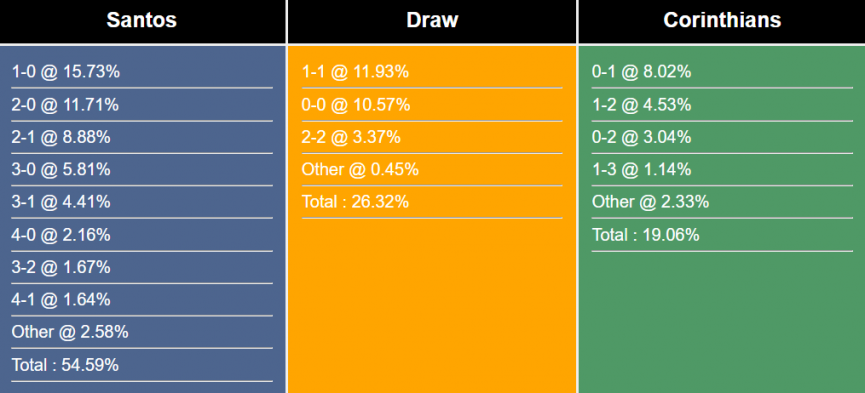 nhan-dinh-du-doan-santos-vs-corinthians-6h-ngay-22-6-2023-294367-1687280432.png